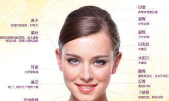 怎么从面相看房产分析