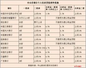 房产栔费怎么算