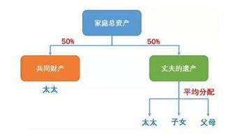 房产遗产怎么算法