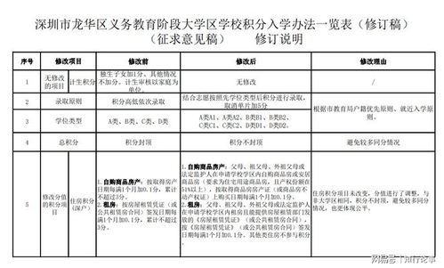 深圳户口房产怎么积分