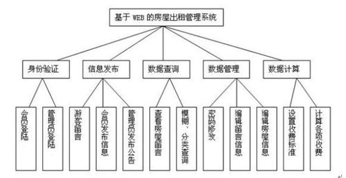 房产怎么调档