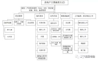 房产渠道怎么说