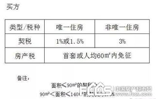 继承房产怎么转赠