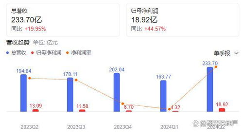 房产中介免费怎么盈利