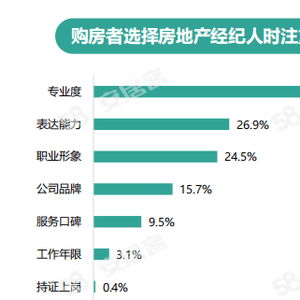 房产工作怎么晋升