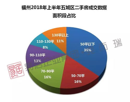 福州房产份额怎么查