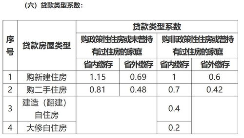 海南房产怎么缴税