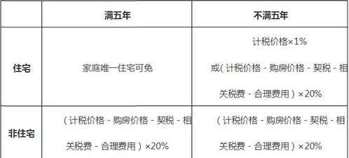 房产交税怎么规定