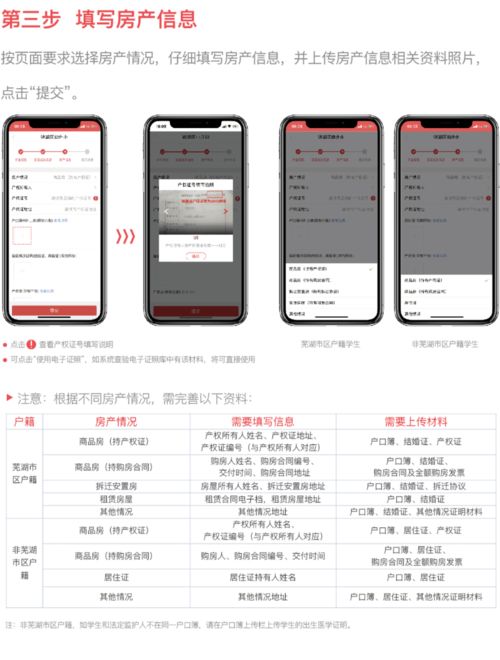 没房产证怎么报名幼升小