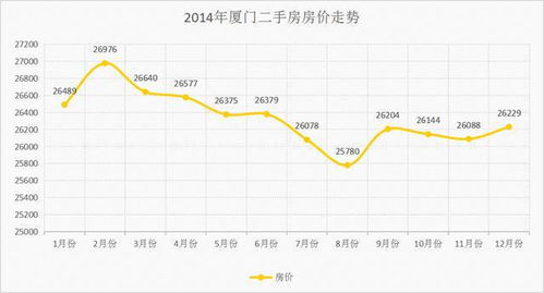 怎么判断房产走势