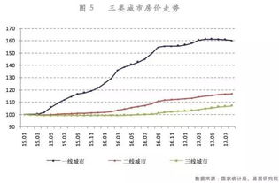 怎么判断房产走势