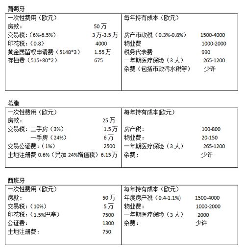 南充房产契税怎么算
