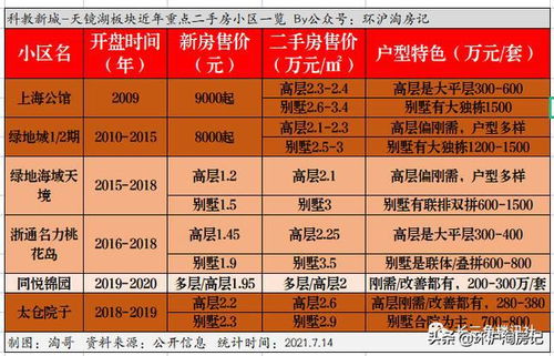 房产怎么核价格