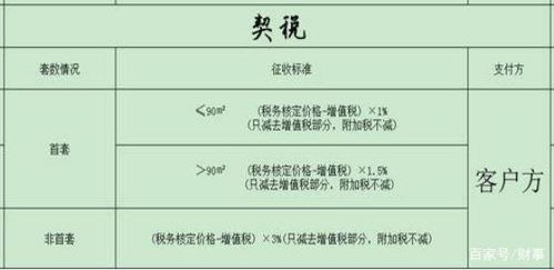 赠送房产怎么缴税的
