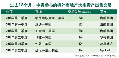 房产资产怎么查