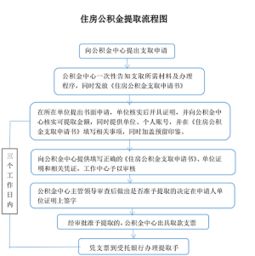 低价购买房产怎么入账