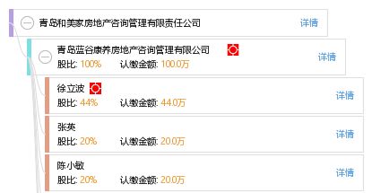 个人房产怎么查询青岛
