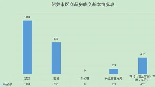 怎么查交易房产数据