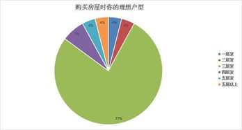 怎么查房产面积