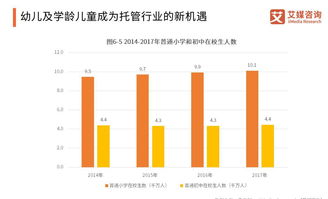 托育怎么和房产相结合