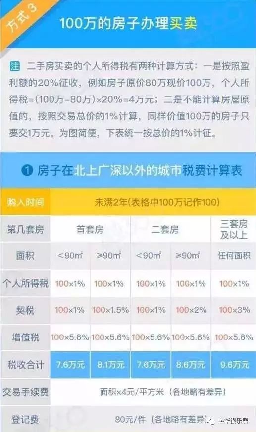 赠予房产缴税怎么算