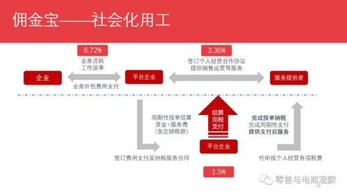 房产电商怎么解决