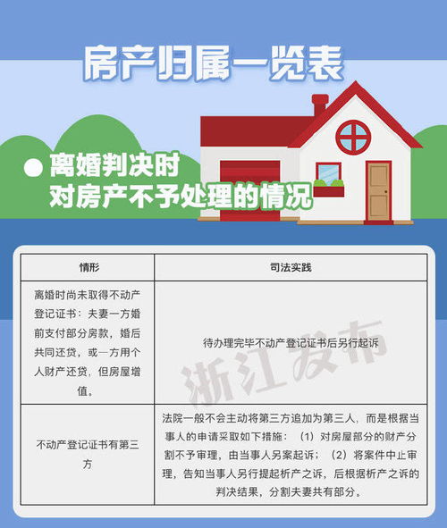 个人房产结婚怎么认定