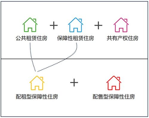 房产困局怎么解