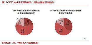 本地房产优势怎么写