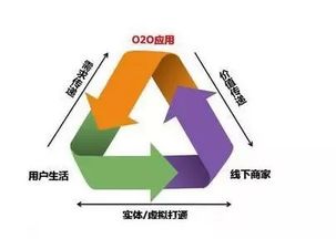 本地房产优势怎么写