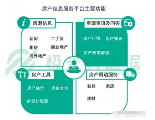 本地房产优势怎么写