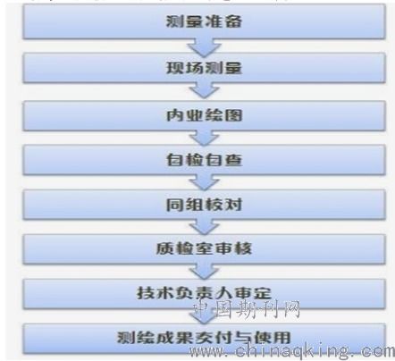 房产测绘职务怎么填