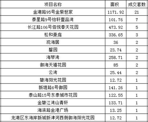 汕头剩余房产怎么过户