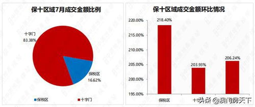 房产保全金额怎么查