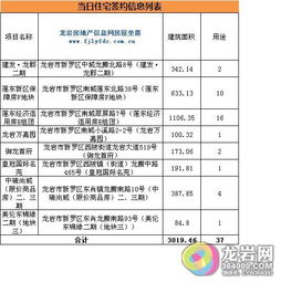 房产备案怎么退签