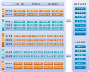 房产销售怎么盘客户