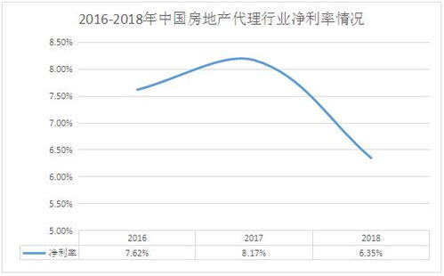 房产份额怎么调