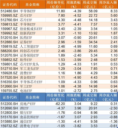房产份额怎么调