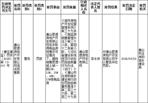 房产擅自降价怎么处理