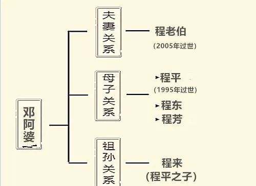 房产继承怎么走法院程序