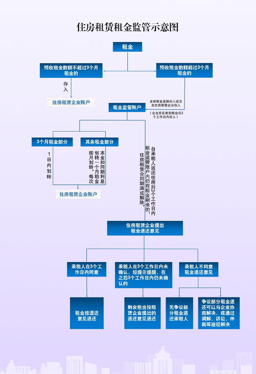 怎么加快房产解押流程