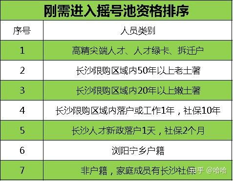 长沙房产怎么落户