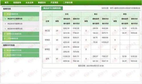 房产现在怎么成交