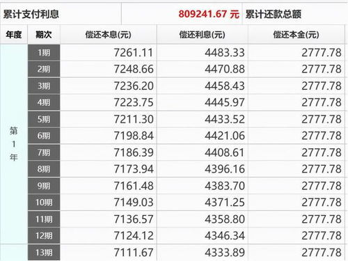 房产怎么算贷款利息