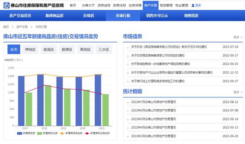 佛山不良房产怎么查询