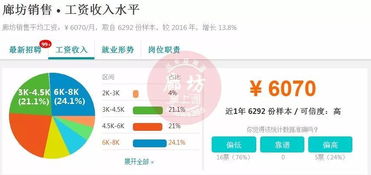 房产经纪人怎么赚钱