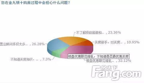 怎么查房产高度