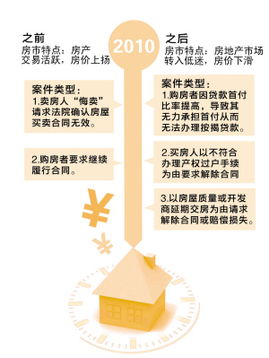 房产标题怎么发