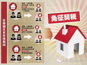 房产夫妻更名怎么办理