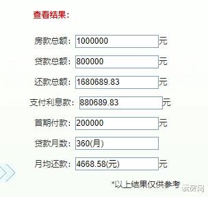 现在怎么降低房产利息
